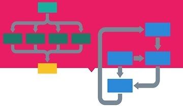 Изображение курса Прагматичное проектирование систем