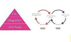 Изображение курса Про TDD, BDD и вот это всё. Зачем JS-разработчику писать тесты?