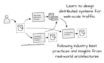 Изображение курса Проектирование современных распределённых веб-сервисов