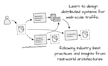 Изображение курса Проектирование современных распределённых веб-сервисов