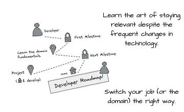 Изображение курса Путь разработчика к совершенству: стратегии успеха в программировании