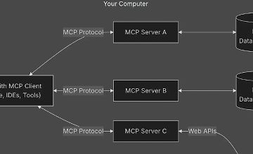 Изображение курса Введение в Model Context Protocol (MCP)