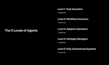 Изображение курса 5 Уровней Агентов - Coding Agents