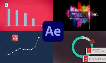 Изображение курса After effects за 90 минут