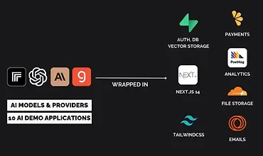 Изображение курса Anotherwrapper | Постройте свой стартап на основе ИИ за считанные часы