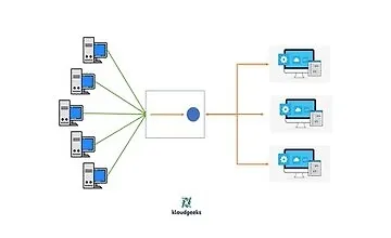 Изображение курса Балансировка нагрузки веб-сервера / приложения Linux используя Nginx