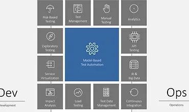 Изображение курса Инструмент автоматизации Tricentis Tosca (от новичка до продвинутого)