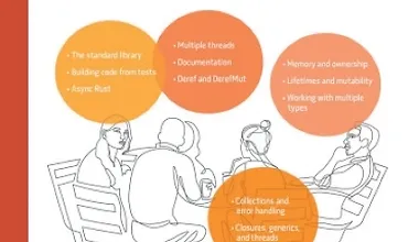 Изображение курса Изучаем Rust за месяц обедов