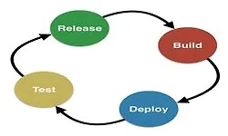 Изображение курса Концепции и инструменты непрерывной интеграции