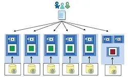 Изображение курса Микросервисы с Spring Cloud - Практическое Руководство