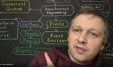 Изображение курса Технологический стек Node.js (Patreon, 2022-2023)