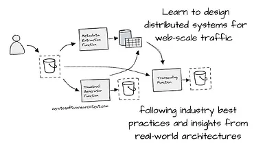 Изображение курса Проектирование современных распределённых веб-сервисов
