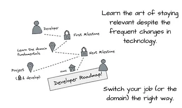 Изображение курса Путь разработчика к совершенству: стратегии успеха в программировании