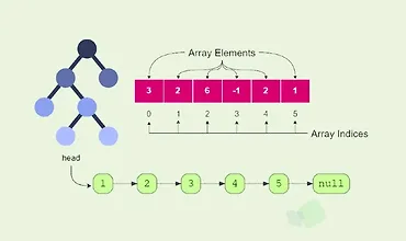 Изображение курса Разбор структур данных и алгоритмов для подготовки к coding-интервью