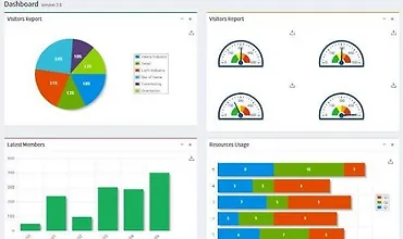 Изображение курса Создайте Distraction Dashboard