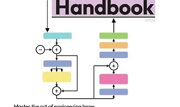 Изображение курса Справочник инженера LLM