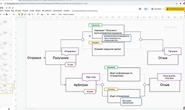 Изображение курса Техзадание и дизайн аукциона
