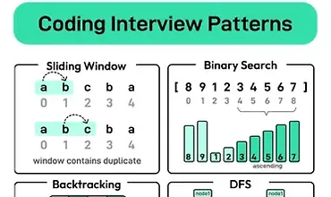 Изображение курса Типовые задачи и приёмы на техническом интервью