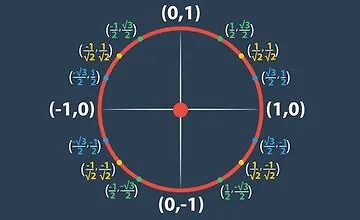 Изображение курса Тригонометрия: Мастер-класс
