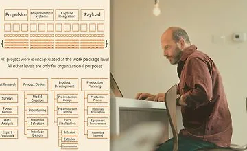 Изображение курса Управление содержанием проекта