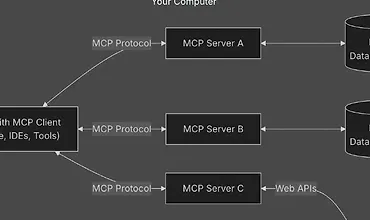 Изображение курса Введение в Model Context Protocol (MCP)